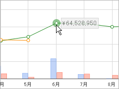 InnoPM グラフ　ツールチップ