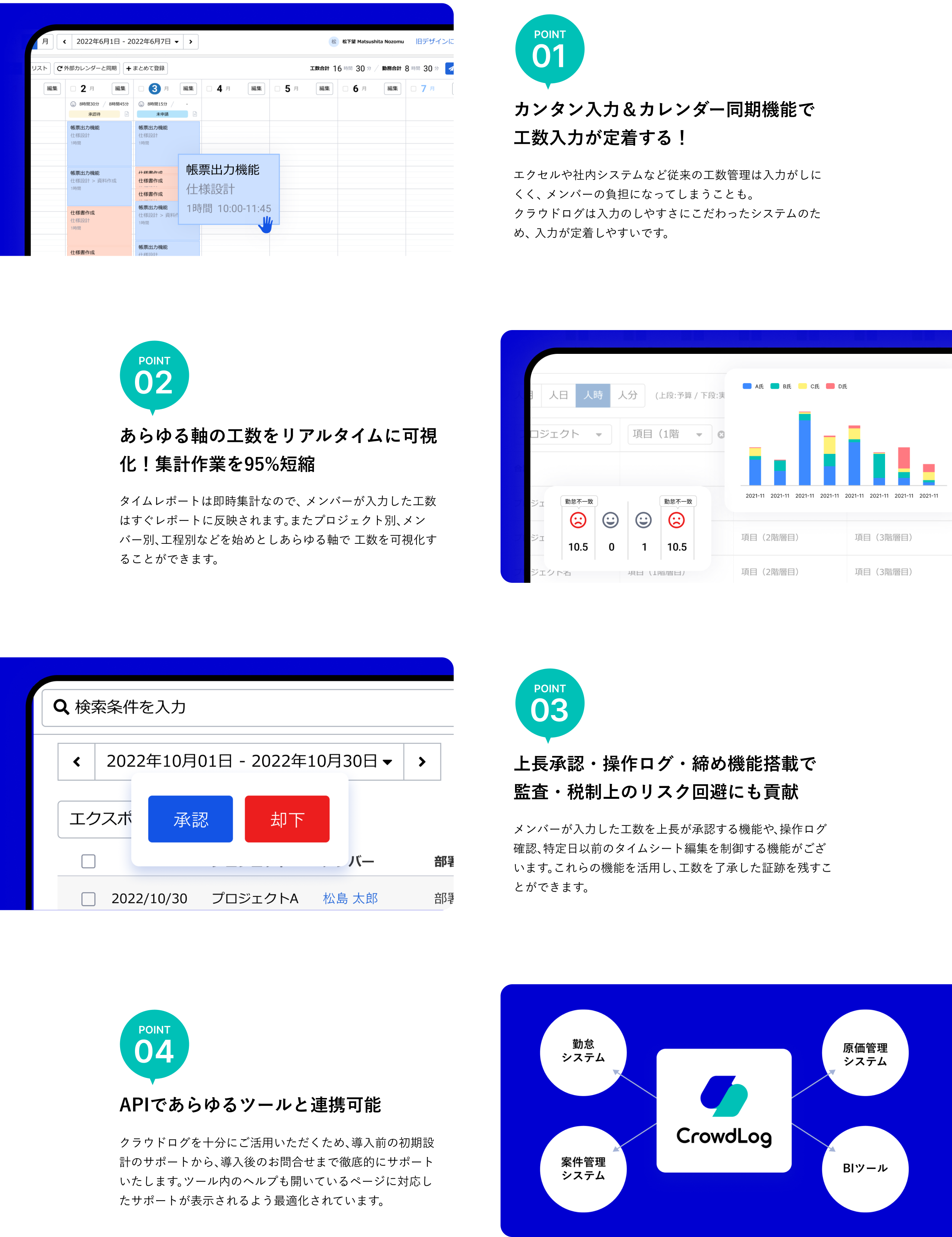 POINT01 カンタン入力＆カレンダー同期機能で工数入力が定着する！エクセルや社内システムなど従来の工数管理は入力がしにくく、 メンバーの負担になってしまうことも。クラウドログは入力のしやすさにこだわったシステムのため、 入力が定着しやすいです。／POINT02 あらゆる軸の工数をリアルタイムに可視化！集計作業を95%短縮タイムレポートは即時集計なので、 メンバーが入力した工数はすぐレポートに反映されます。またプロジェクト別、メンバー別、工程別などを始めとしあらゆる軸で 工数を可視化することができます。／POINT03 上長承認・操作ログ・締め機能搭載で監査・税制上のリスク回避にも貢献 メンバーが入力した工数を上長が承認する機能や、操作ログ確認、特定日以前のタイムシート編集を制御する機能がございます。これらの機能を活用し、工数を了承した証跡を残すことができます。／POINT04 APIであらゆるツールと連携可能 クラウドログを十分にご活用いただくため、導入前の初期設計のサポートから、導入後のお問合せまで徹底的にサポートいたします。ツール内のヘルプも開いているページに対応したサポートが表示されるよう最適化されています。