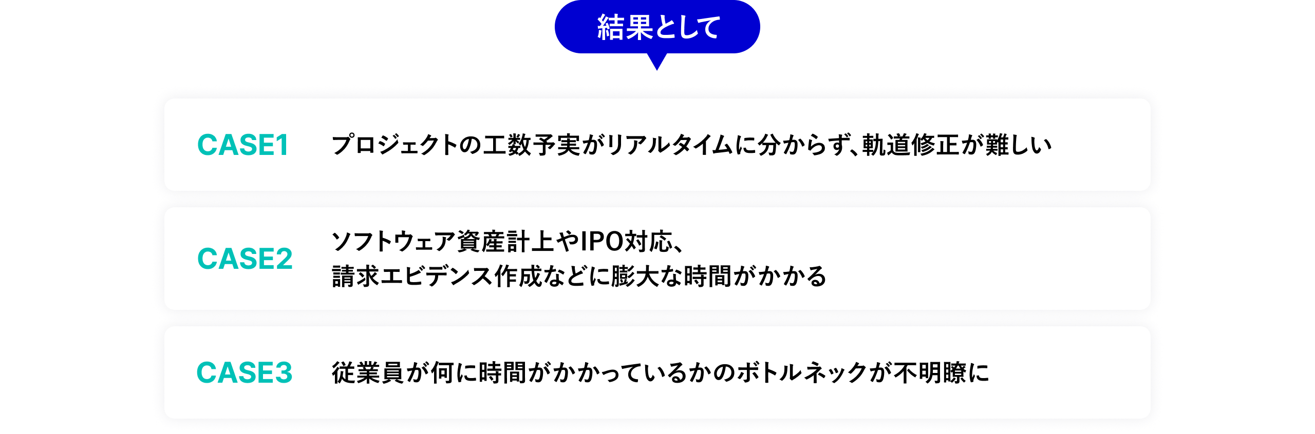 結果として　CASE1：プロジェクトの工数予実がリアルタイムに分からず、軌道修正が難しい／CASE2：ソフトウェア資産計上やIPO対応、請求エビデンス作成などに膨大な時間がかかる／CASE3：従業員が何に時間がかかっているかのボトルネックが不明瞭に