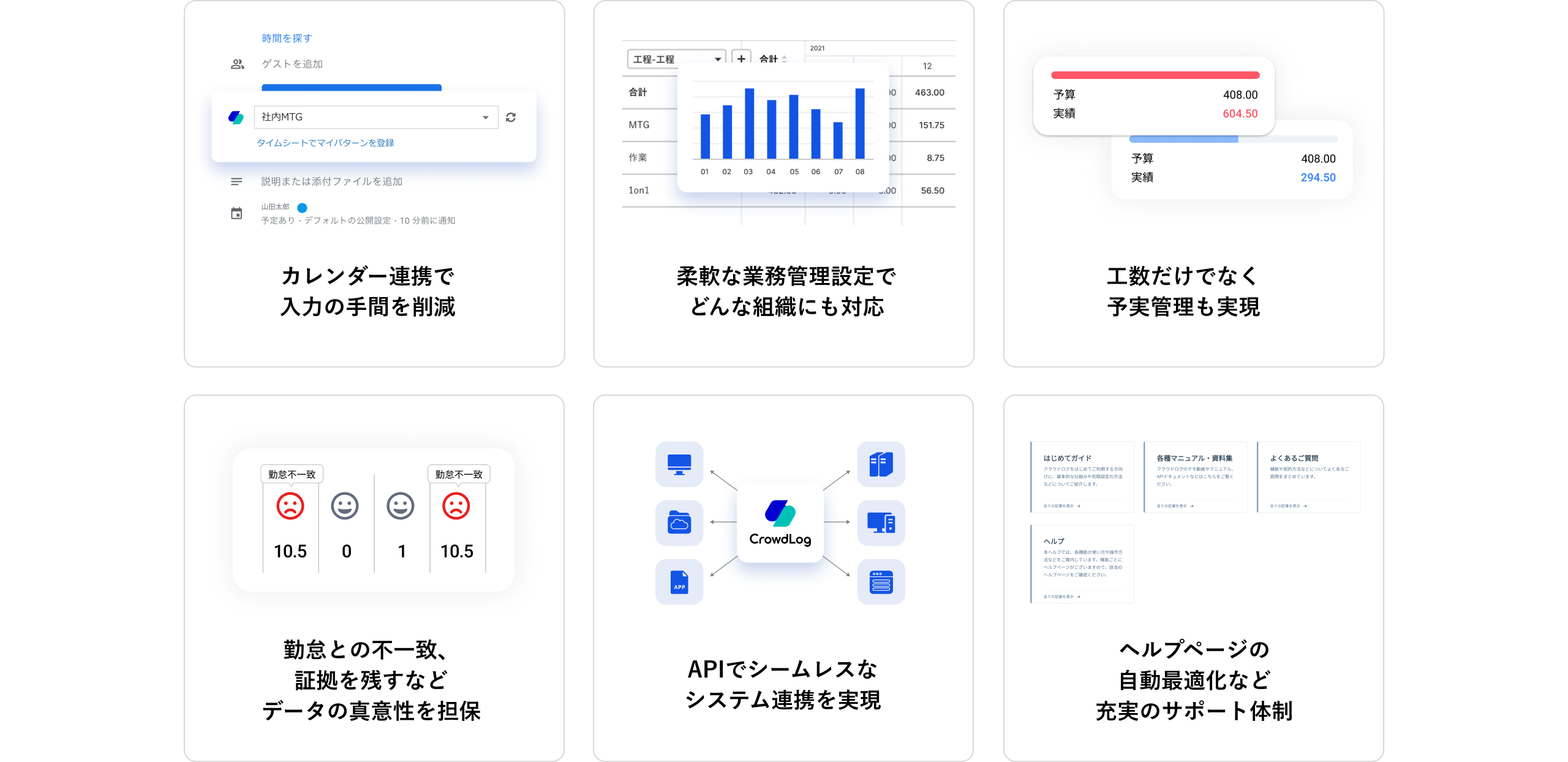 カレンダー連携で入力の手間を削減／柔軟な業務管理設定でどんな組織にも対応／工数だけでなく予実管理も実現／勤怠との不一致、証拠を残すなどデータの真意性を担保／APIでシームレスなシステム連携を実現／ヘルプページの自動最適化など充実のサポート体制