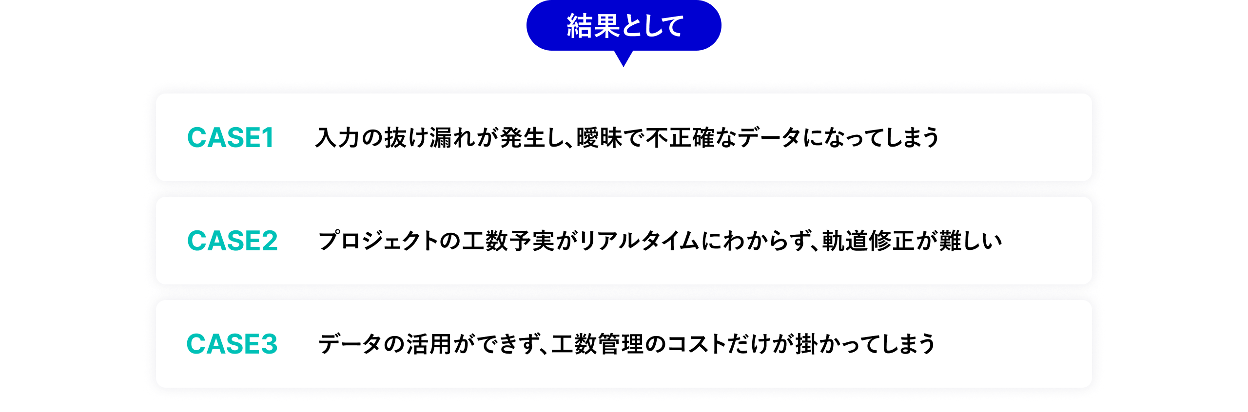 入力の抜け漏れや曖昧なデータ、リアルタイムの工数把握が難しい課題